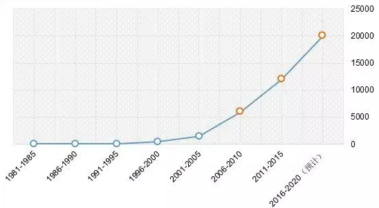 “八个五年”期间我国城市轨道交通完成投资额.png