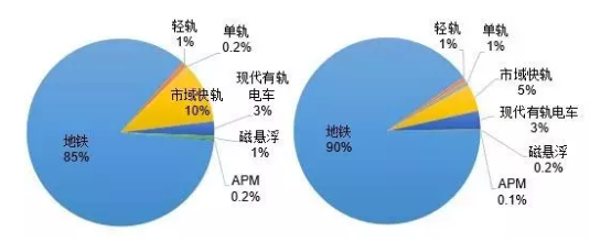 2015年我国城市轨道交通在建线路（左）、规划线路（右）的形式结构.png