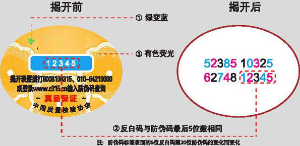 防伪标签
